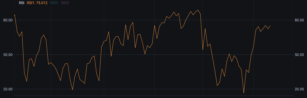 Bull Bull Tech Intelligence | Apple hits a new all-time high—Is it too late to jump in now?