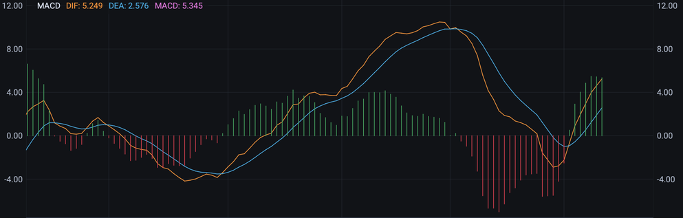 Bull Bull Tech Intelligence | Apple hits a new all-time high—Is it too late to jump in now?