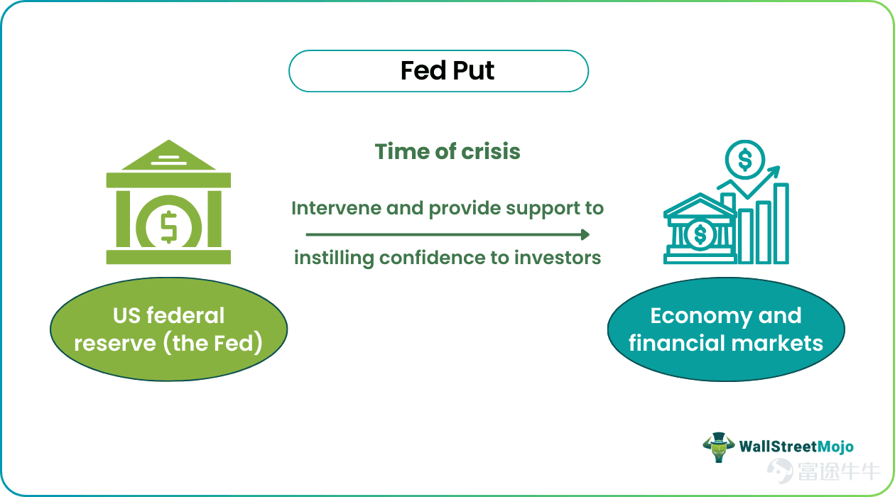 At 2:00 p.m. Eastern Time on July 29, the Federal Reserve voted 9–3to keep the federal funds rate unchanged in the range of 3.50%–3.75%.Following the release of the statement, $S&P 500 Index (.SPX.US)$$Nasdaq Composite Index (.IXIC.US)$$Dow Jones Industrial Average (.DJI.US)$ the three major indices briefly turned positive—the market initially interpreted the 'hold' decision as a mildly dovish signal. However, the rebound was extremely short-lived. At 2:30 p.m., after new Fed Chair Warsh began his press conference, market sentiment sharply deteriorated, and equities quickly accelerated their decline—long-end bond markets reacted first,with the 30-year U.S. Treasury yield curve steepening significantly, reaching its highest level since 2007. The S&P 500 dropped more than 2% in a single day; the Dow Jones fell 1,153 points, marking its steepest single-day drop in over a year; and the Nasdaq 100 entered a technical correction zone. As of July 31, $SPDR S&P 500 ETF (SPY.US)$ the closing price stood at $747.03, surpassing both the 20-day moving average ($745.69) and the 50-day moving average ($744.22), with short-term moving averages still in bullish alignment.However, the structure remains relatively flat with limited support thickness—once the stock price falls below $744, the bullish alignment faces a risk of unraveling.The MACD is still ina death cross state,with both lines trading below the zero axis and the histogram remaining negative,momentum has yet to receive effective confirmation. Regarding support levels...