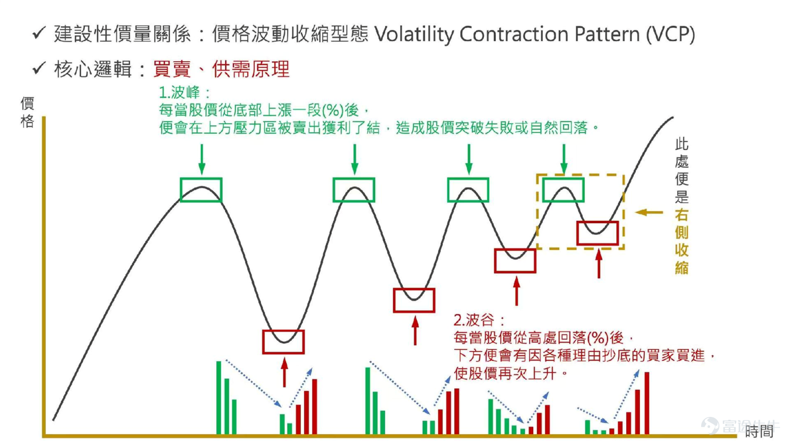 如何在經歷巨額虧損後實現華麗轉身，將29萬本金蛻變為730萬利潤？如何避免追高殺低，擺脫FOMO心理？如何發掘潛力十倍股？ 本期牛友故事我們邀請到成功實現「逆襲」的中長線趨勢交易牛友@Sam Lam (森林）（以下簡稱Sam），分享他涅槃重生的投資心路與實戰選股秘笈！ 溫馨提示：本文內容較長，建議讚好收藏再細讀，文末留言互動有驚喜[求LIKE] 一、血淚教訓：70萬學費後的涅槃重生 Q：Sam，可以分享一下從虧損到盈利的心路歷程嗎？ Sam：我是2019年開始接觸股市的，頭幾年基本在「交學費」，損失不小。起初迷戀玩牛熊證、高追細價股。後來遇到大跌，跌到谷底時我恐慌性清倉了所有股票，沒想到市場立刻反彈。我又轉炒 $標普500波動率指數 (.VIX.US)$ ，結果最多虧損了70萬港元，那時真的做什麼都提不起勁，想離開股市，消沉了好幾個月。 轉折點出現在我開始認真做交易筆記。我把每筆交易都記錄下來，深刻反思哪裡做得好、哪裡做錯了。最大的發現是心態問題：受FOMO驅使，我總在追高殺低！像很多新手一樣，股價上升時就害怕會跌而急於賣出，下...