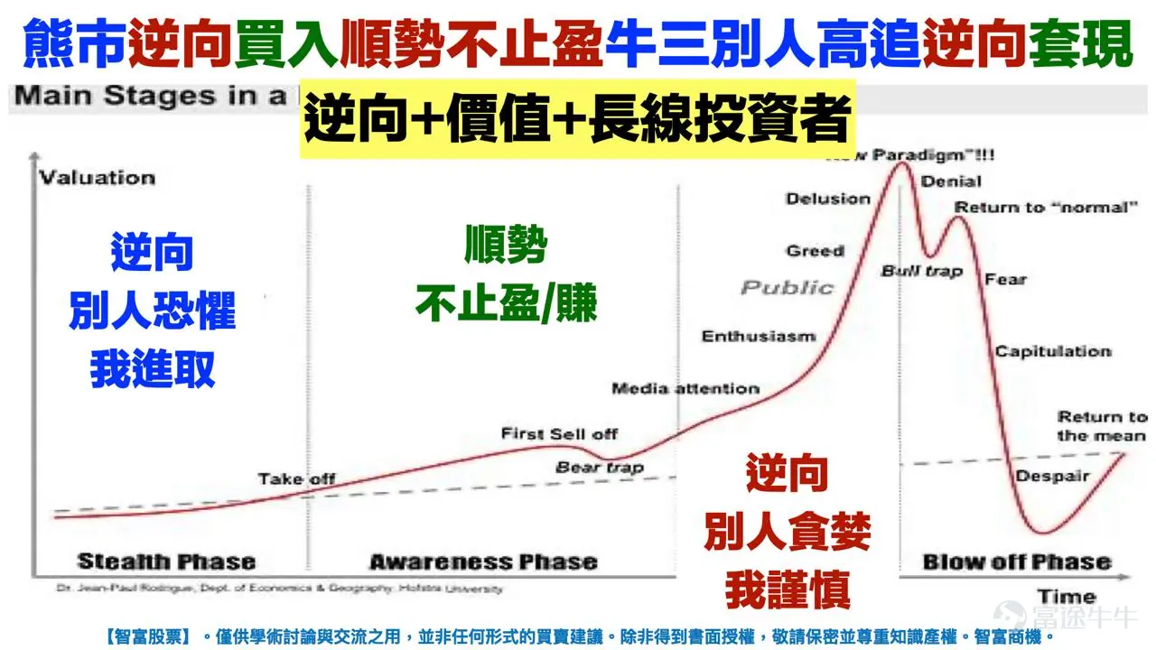一年賺超2300萬港元,收益率高達65.47%,大幅跑贏恆指、標普500等全球所有主流指數。@ChiefPapa張志雲 30餘年投資生涯,如何從兩次輸光本金到實現年年賺層樓財務自由的? 作爲一名堅定的逆向價值投資者,@ChiefPapa張志雲總能在市場最恐慌的時刻,發現別人看不到的黃金機會。從逆勢買入中移動、中海油,到早期捕獲富途、小米、美團等明星股,他的戰績背後是一套完整且獨特的投資哲學。 本次牛友訪談,我們將深入解碼@ChiefPapa張志雲的核心武器——十倍股三階段框架。一個潛力股是如何從被錯殺走向被吹捧的?他又如何看待當下最火的穩定幣和AI賽道?希望本文的分享,能爲牛友們帶來穿透市場噪音的投資新思路。 一、兩次輸光後悟透投資市場春夏秋冬 Q:PaPa從兩次輸光到九位數身家,您投資認知上最根本的改變是什麼? A: 我從93年開始投資,早期很順利半年就能翻倍,但真正的考驗來自市場的大風大浪。我經歷過兩次股災,一次是97年亞洲金融風暴,重倉的百富勤倒閉;一次是2000年科網泡沫,很多明星公司最後都歸零了。...