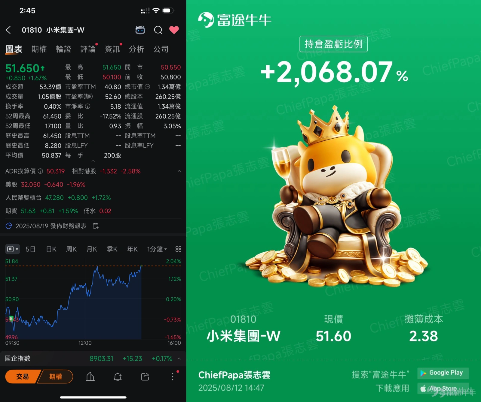 一年賺超2300萬港元,收益率高達65.47%,大幅跑贏恆指、標普500等全球所有主流指數。@ChiefPapa張志雲 30餘年投資生涯,如何從兩次輸光本金到實現年年賺層樓財務自由的? 作爲一名堅定的逆向價值投資者,@ChiefPapa張志雲總能在市場最恐慌的時刻,發現別人看不到的黃金機會。從逆勢買入中移動、中海油,到早期捕獲富途、小米、美團等明星股,他的戰績背後是一套完整且獨特的投資哲學。 本次牛友訪談,我們將深入解碼@ChiefPapa張志雲的核心武器——十倍股三階段框架。一個潛力股是如何從被錯殺走向被吹捧的?他又如何看待當下最火的穩定幣和AI賽道?希望本文的分享,能爲牛友們帶來穿透市場噪音的投資新思路。 一、兩次輸光後悟透投資市場春夏秋冬 Q:PaPa從兩次輸光到九位數身家,您投資認知上最根本的改變是什麼? A: 我從93年開始投資,早期很順利半年就能翻倍,但真正的考驗來自市場的大風大浪。我經歷過兩次股災,一次是97年亞洲金融風暴,重倉的百富勤倒閉;一次是2000年科網泡沫,很多明星公司最後都歸零了。...