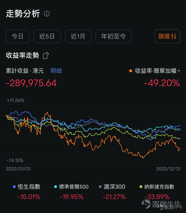 剛畢業就遇上疫情，初入市場也曾追漲殺跌、賺過快錢也虧過本金。 2022年熊市資產腰斬，卻成為他投資認知覺醒的轉捩點。 2023年All In $英偉達 (NVDA.US)$實現首個體驗「百萬年收益」，2024年轉戰$特斯拉 (TSLA.US)$，再度盈利超180萬港幣，累計收益率達450%。 [疑問]他是如何做到的？為什麼敢於All In特斯拉？又如何應對極端波動？ 本期牛友故事，我們邀請到@Leo Jesse Livermore，一起來看Leo的散戶投資成長之路有何啟示。[機智] 溫馨提示：本文乾貨較多，建議讚好收藏再細讀，文末留言互動有驚喜~[求LIKE] 一、從虧損到悟道：投資認知的覺醒與突破 Q：Leo好，你是因為什麼契機踏入股市，這一路怎麼打怪升級？ A： 大家好，我是Leo。我是一名散戶投資者，同時也是一個普通職場打工仔。當初剛畢業進入社會工作，就遇上了全球疫情，感覺前途迷茫，當時每月工資都很局限，為了增加收入才開始接觸投資。2020年看到到處都是美股熔斷的新聞，覺得很好奇，就在富途牛牛上開了戶，開始了我的投資之路。 剛開始...
