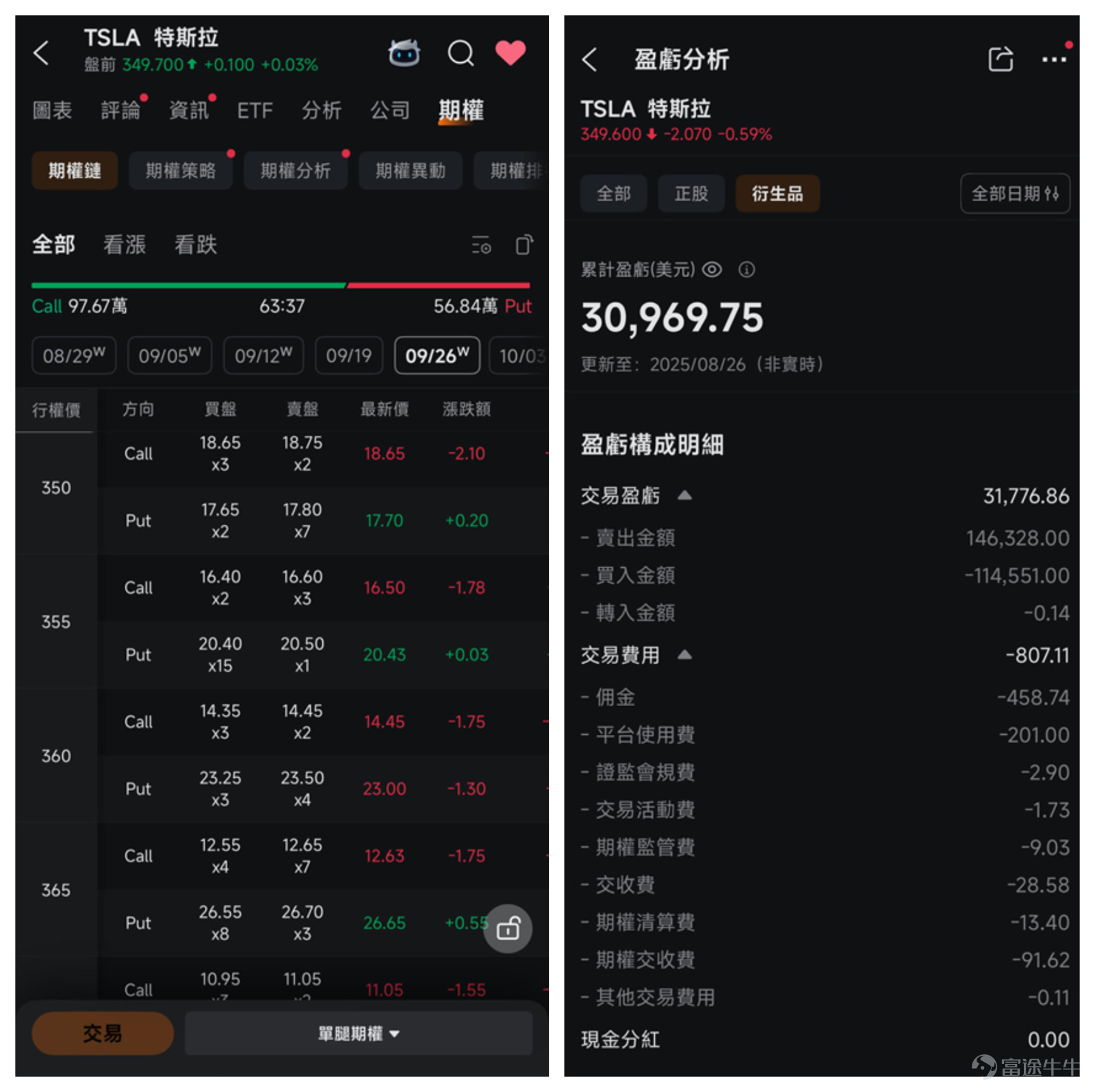 剛畢業就遇上疫情，初入市場也曾追漲殺跌、賺過快錢也虧過本金。 2022年熊市資產腰斬，卻成為他投資認知覺醒的轉捩點。 2023年All In $英偉達 (NVDA.US)$實現首個體驗「百萬年收益」，2024年轉戰$特斯拉 (TSLA.US)$，再度盈利超180萬港幣，累計收益率達450%。 [疑問]他是如何做到的？為什麼敢於All In特斯拉？又如何應對極端波動？ 本期牛友故事，我們邀請到@Leo Jesse Livermore，一起來看Leo的散戶投資成長之路有何啟示。[機智] 溫馨提示：本文乾貨較多，建議讚好收藏再細讀，文末留言互動有驚喜~[求LIKE] 一、從虧損到悟道：投資認知的覺醒與突破 Q：Leo好，你是因為什麼契機踏入股市，這一路怎麼打怪升級？ A： 大家好，我是Leo。我是一名散戶投資者，同時也是一個普通職場打工仔。當初剛畢業進入社會工作，就遇上了全球疫情，感覺前途迷茫，當時每月工資都很局限，為了增加收入才開始接觸投資。2020年看到到處都是美股熔斷的新聞，覺得很好奇，就在富途牛牛上開了戶，開始了我的投資之路。 剛開始...