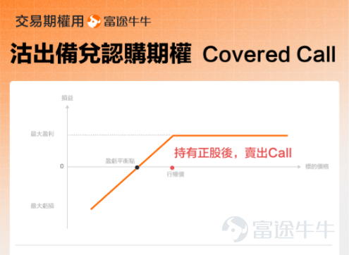 一筆本金賺四筆錢！同樣投資 $蘋果 (AAPL.US)$、 $特斯拉 (TSLA.US)$、 $英偉達 (NVDA.US)$等股票，為什麼他可以賺更多？ 本期牛友故事，我們邀請到牛牛圈活躍牛友@韭菜專家，他從工程師轉型「野生交易員」，通過對市場趨勢和理財策略的總結分析，他找到了資金穩定收益的方法，希望對大家有幫助[打call]！ 溫馨提示：本文乾貨較多，建議贊好收藏再細讀，文末留言互動有驚喜[求LIKE]~ 一、從工程師到「收租佬」：我怎樣靠賣期權悶聲發大財？ 大家好，我是韭菜專家。我在2014年開始接觸股票，一開始在富途開戶是因為港股交易手續費比銀行便宜很多，後來還發現交易港股ADR，還可以節省0.1%買賣印花稅，於是就逐步轉向美股交易。 最初接觸美股期權，是為了對沖持倉波動、提升資金使用效率，後來發現透過「規律地」賣出期權，可以穩定產生現金流，因此賣出期權成為我的主要策略。雖然期權賣方是非常沉悶的工作，每筆交易賺的收益有上限，但是靠積少成多，只要風險可控，長遠都是可以獲得穩定增長。 過去5年，通過使用期權策略，我的平均整體年化收益率約15-20%，整體組...