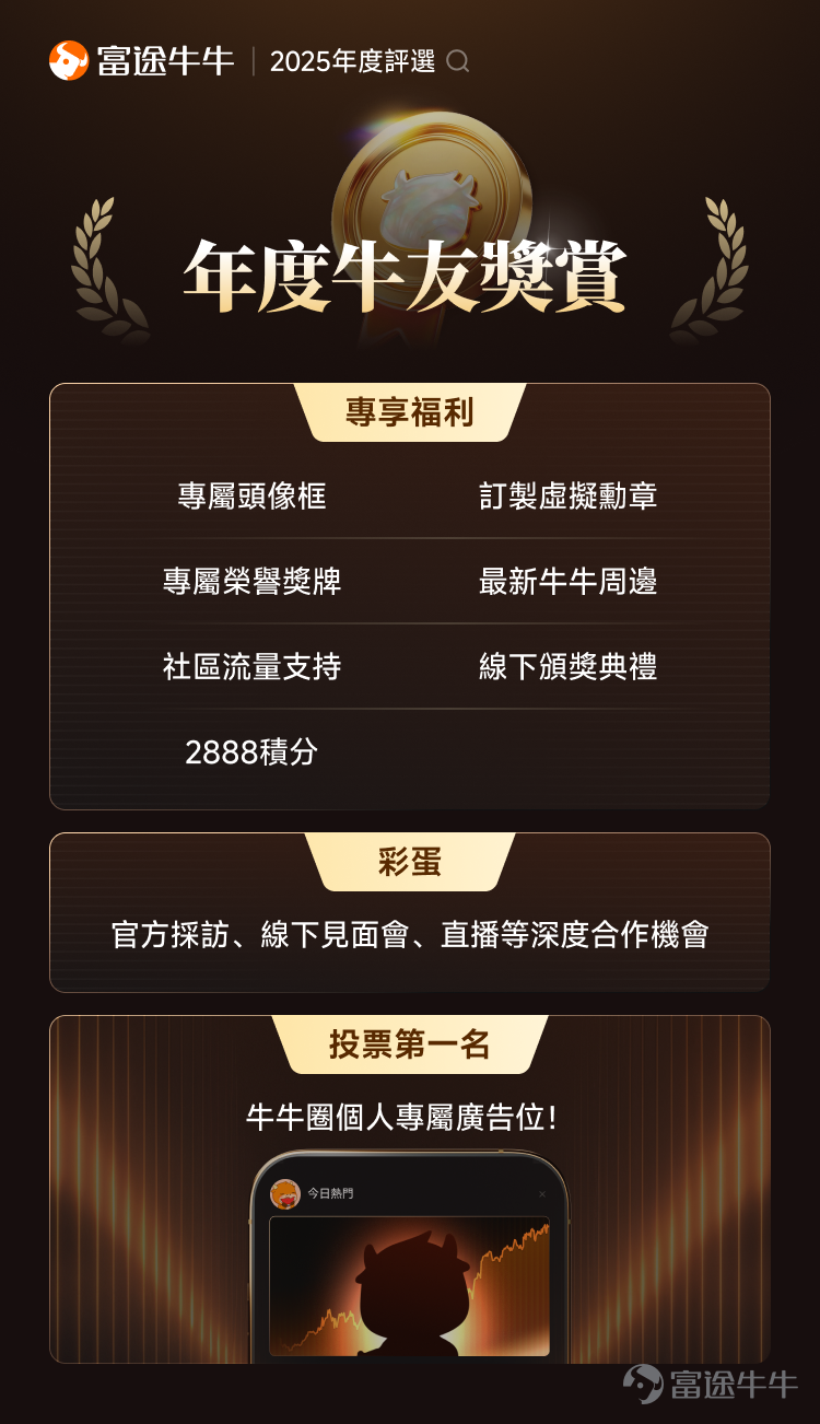 文末互動有獎，不要錯過哦[飛吻]~ 經過上千位牛友的[鏈接: 提名]、為期10天近兩萬名牛友參加的激烈[鏈接: 投票]，並綜合內容質素、互動量、用戶影響力與社區信用記錄等多項指標後，萬眾期待的2025年度牛友評選結果正式公佈！[色]快來看看你支持的牛友是否榜上有名吧！ 🏆2025牛牛圈十大人氣牛友 [禮花]恭喜@只做主升不做调整、@莊主_Logic投資山莊、@潘驴邓晓闲缺一、@紅磡索螺絲、@OptionJack、@守猪逮兔估值模型、@中戶變大戶小牛變大牛、@孫子的末代傳人、@ChiefPapa張志雲、@年頭旺到年尾。 🌟2025牛牛圈十大新星牛友 [禮花]恭喜@富哥搞钱、@Sam Lam (森林）、@杨杨得億、@丁有鱼、@使徒行者ADIDAS、@股市马斯克、@投資從零開始 (Andy)、@Leo Jesse Livermore、@小财喵爱炒股、@很大很大的橙子 感謝各位牛友對牛牛圈與本次評選活動的積極參與和支持！[打call][打call]同時，我們也誠摯感謝2025年度被提名的48位候選人以及努力為心水牛友提名、投票的每一位牛友。回首這一年，謝謝你們的陪伴與無私分享。雖然名額有限，獎項無法覆蓋每一位，但你們的投入與...