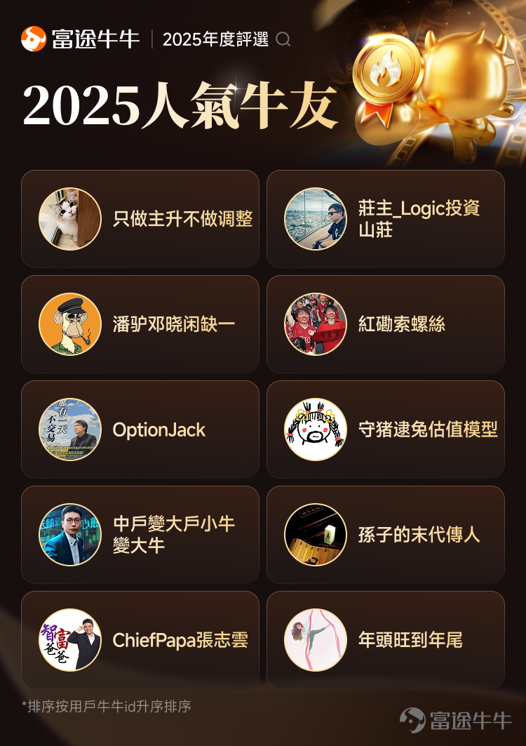 文末互動有獎，不要錯過哦[飛吻]~ 經過上千位牛友的[鏈接: 提名]、為期10天近兩萬名牛友參加的激烈[鏈接: 投票]，並綜合內容質素、互動量、用戶影響力與社區信用記錄等多項指標後，萬眾期待的2025年度牛友評選結果正式公佈！[色]快來看看你支持的牛友是否榜上有名吧！ 🏆2025牛牛圈十大人氣牛友 [禮花]恭喜@只做主升不做调整、@莊主_Logic投資山莊、@潘驴邓晓闲缺一、@紅磡索螺絲、@OptionJack、@守猪逮兔估值模型、@中戶變大戶小牛變大牛、@孫子的末代傳人、@ChiefPapa張志雲、@年頭旺到年尾。 🌟2025牛牛圈十大新星牛友 [禮花]恭喜@富哥搞钱、@Sam Lam (森林）、@杨杨得億、@丁有鱼、@使徒行者ADIDAS、@股市马斯克、@投資從零開始 (Andy)、@Leo Jesse Livermore、@小财喵爱炒股、@很大很大的橙子 感謝各位牛友對牛牛圈與本次評選活動的積極參與和支持！[打call][打call]同時，我們也誠摯感謝2025年度被提名的48位候選人以及努力為心水牛友提名、投票的每一位牛友。回首這一年，謝謝你們的陪伴與無私分享。雖然名額有限，獎項無法覆蓋每一位，但你們的投入與...