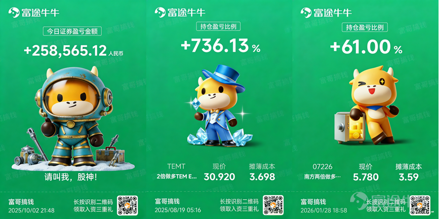 機會絕對不是追蹤得來！判斷趨勢、提前潛伏，才能挖掘十倍機會！ 本期牛友故事，我們邀請到了2025新星牛友——@富哥搞钱。無論是中長線選股，還是短炒期權，他都能頻繁選中正確標的斬獲超10倍收益！這次他也分享了很多他看好的賽道和股票，快來看看是否命中你心中的「潛力股」[害羞]~ 一、賣房炒股，只因尋到確定機會？把握市場映射關係是關鍵！ Q：富哥好呀，可以簡單介紹下你的投資經歷？ A：我的投資經歷也比較久了，最早是因為持有 $騰訊控股 (00700.HK)$ 和 $阿里巴巴 (BABA.US)$ 的股票，讓我逐漸接觸了港美A股及大宗商品市場。隨著覆蓋標的越來越豐富也幫助我判斷整體的行情趨勢。比如最近幾年A股持續調整，正好在24年9月，我把手上一套房產出手。當時我認為A股跌無可跌了，就把賣房的錢全部投入了進去，抓住了10月爆發的機會。在這其中絕對不是追逐已經上漲的行情，而是要判斷機會，在機會來臨前做好準備。 如何抓住確定性的機會呢？關鍵在於抓住美港A股的映射關係：如果你看到了某個行業在美股已經上漲或下跌，港A股的相同行業大概率會出現相同的趨勢。 ...