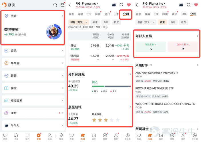 機會絕對不是追蹤得來！判斷趨勢、提前潛伏，才能挖掘十倍機會！ 本期牛友故事，我們邀請到了2025新星牛友——@富哥搞钱。無論是中長線選股，還是短炒期權，他都能頻繁選中正確標的斬獲超10倍收益！這次他也分享了很多他看好的賽道和股票，快來看看是否命中你心中的「潛力股」[害羞]~ 一、賣房炒股，只因尋到確定機會？把握市場映射關係是關鍵！ Q：富哥好呀，可以簡單介紹下你的投資經歷？ A：我的投資經歷也比較久了，最早是因為持有 $騰訊控股 (00700.HK)$ 和 $阿里巴巴 (BABA.US)$ 的股票，讓我逐漸接觸了港美A股及大宗商品市場。隨著覆蓋標的越來越豐富也幫助我判斷整體的行情趨勢。比如最近幾年A股持續調整，正好在24年9月，我把手上一套房產出手。當時我認為A股跌無可跌了，就把賣房的錢全部投入了進去，抓住了10月爆發的機會。在這其中絕對不是追逐已經上漲的行情，而是要判斷機會，在機會來臨前做好準備。 如何抓住確定性的機會呢？關鍵在於抓住美港A股的映射關係：如果你看到了某個行業在美股已經上漲或下跌，港A股的相同行業大概率會出現相同的趨勢。 ...