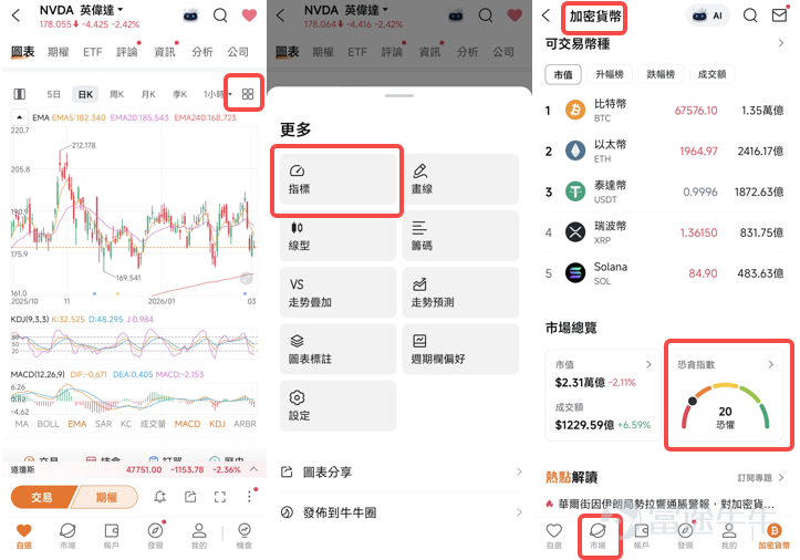 機會絕對不是追蹤得來！判斷趨勢、提前潛伏，才能挖掘十倍機會！ 本期牛友故事，我們邀請到了2025新星牛友——@富哥搞钱。無論是中長線選股，還是短炒期權，他都能頻繁選中正確標的斬獲超10倍收益！這次他也分享了很多他看好的賽道和股票，快來看看是否命中你心中的「潛力股」[害羞]~ 一、賣房炒股，只因尋到確定機會？把握市場映射關係是關鍵！ Q：富哥好呀，可以簡單介紹下你的投資經歷？ A：我的投資經歷也比較久了，最早是因為持有 $騰訊控股 (00700.HK)$ 和 $阿里巴巴 (BABA.US)$ 的股票，讓我逐漸接觸了港美A股及大宗商品市場。隨著覆蓋標的越來越豐富也幫助我判斷整體的行情趨勢。比如最近幾年A股持續調整，正好在24年9月，我把手上一套房產出手。當時我認為A股跌無可跌了，就把賣房的錢全部投入了進去，抓住了10月爆發的機會。在這其中絕對不是追逐已經上漲的行情，而是要判斷機會，在機會來臨前做好準備。 如何抓住確定性的機會呢？關鍵在於抓住美港A股的映射關係：如果你看到了某個行業在美股已經上漲或下跌，港A股的相同行業大概率會出現相同的趨勢。 ...