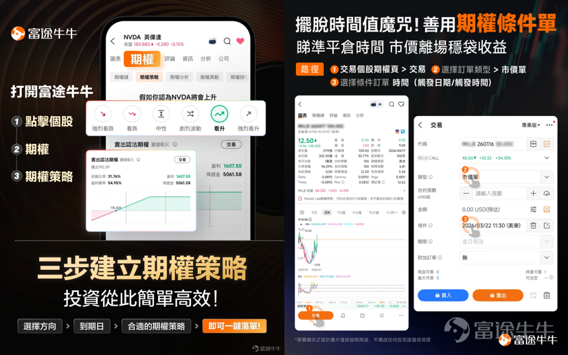 機會絕對不是追蹤得來！判斷趨勢、提前潛伏，才能挖掘十倍機會！ 本期牛友故事，我們邀請到了2025新星牛友——@富哥搞钱。無論是中長線選股，還是短炒期權，他都能頻繁選中正確標的斬獲超10倍收益！這次他也分享了很多他看好的賽道和股票，快來看看是否命中你心中的「潛力股」[害羞]~ 一、賣房炒股，只因尋到確定機會？把握市場映射關係是關鍵！ Q：富哥好呀，可以簡單介紹下你的投資經歷？ A：我的投資經歷也比較久了，最早是因為持有 $騰訊控股 (00700.HK)$ 和 $阿里巴巴 (BABA.US)$ 的股票，讓我逐漸接觸了港美A股及大宗商品市場。隨著覆蓋標的越來越豐富也幫助我判斷整體的行情趨勢。比如最近幾年A股持續調整，正好在24年9月，我把手上一套房產出手。當時我認為A股跌無可跌了，就把賣房的錢全部投入了進去，抓住了10月爆發的機會。在這其中絕對不是追逐已經上漲的行情，而是要判斷機會，在機會來臨前做好準備。 如何抓住確定性的機會呢？關鍵在於抓住美港A股的映射關係：如果你看到了某個行業在美股已經上漲或下跌，港A股的相同行業大概率會出現相同的趨勢。 ...