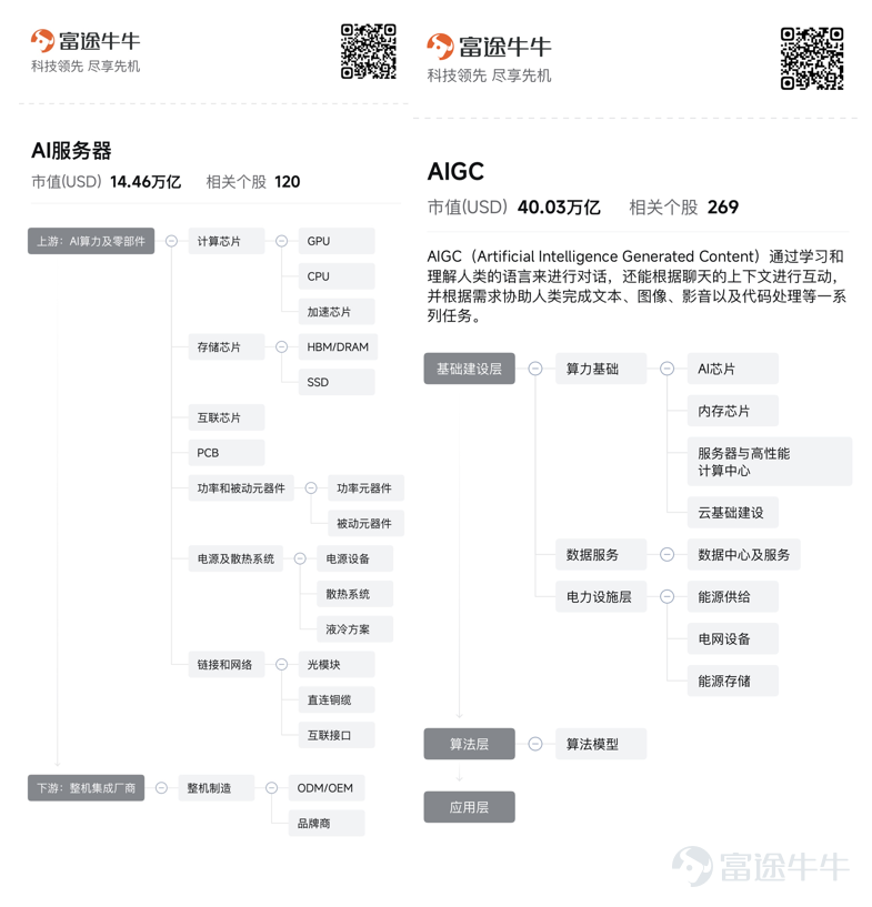 "Control drawdowns first, then chase returns."In this Investor Story, we invited an active fellow investor from the Futu investment community.@每日執十萬An in-depth conversation with him.With eleven years of Hong Kong and US stock investment experience, he relies on a trading system of "industry chain mining + extreme risk control."Precisely positioning in AI computing power, internet, and resource stocks,achieving a portfolio profit of over 2 million Hong Kong dollars!How did he discover winning stocks through the "industry chain map"? And how did he avoid significant drawdowns amidst extreme market volatility? This issue will share detailed insights~ Friendly reminder: This article contains a lot of practical content, it's recommended to like, save, and share! Leave a comment at the end for a surprise~ I. From Development to Investment | Building a "Replicable" High-Win-Rate Program Q: Hello, Jack, could you give us a brief introduction? A: Hello, fellow investors. I mainly work on mobile application development, and my daily investments focus on Hong Kong stocks and US stocks. I have been investing since 2015, with about eleven years of experience. My strength lies in strategies that combine "Theme/Industry Trend + Catalysts + Price Level", where I engage in both medium-term holdings and event-driven swing trading. My recent investment focus has been on two main themes: one is AI-related "Infrastructure Chain", covering key areas such as computing power, interconnection, electricity, and heat dissipation; the other is focused on "Resource and Supply Chain Security", such as rare earths and magnetic materials. Additionally, I also participate in IPO subscriptions. Q: What is your investment style? How do you allocate assets/positions? A: My investment style...