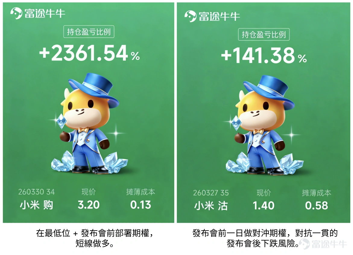 工作時他是互聯網大廠裡追求極致藝術的資深設計師,下班後卻搖身變成在股市裡交易果斷的投資達人。入市僅2年卻迅速從投資新手變成交易大神,正股+期權全面開花,最高收益更是超200%,狠狠跑贏港美股大市,老股民都自愧不如! 本期牛友故事我們邀請到了牛牛圈的新晉實戰派牛人 ——@泡面的股票。憑藉 AI 工具的力量,他從投資新手快速成長!不盲目跟風、不憑運氣賭市,他是如何踩準股市節奏,走出專屬於自己的獲利之路呢?本文將帶你揭秘這位跨界股民如何精準狙擊趨勢行情,以及高勝率期權策略精華和 AI 高效賦能交易的獨家心得! 溫馨提示:本文實用內容較多,建議讚好 + 收藏 + 分享!文末留言互動有驚喜~ 一、白天畫圖晚上畫線?大廠設計師解鎖新手炒股翻身副本 Q1:能否向牛友們簡單介紹下自己? 大家好,我是@泡面的股票,「泡面」是我家貓的名字~今年剛滿30歲,本職是某互聯網大廠的設計師。我 2024 年正式入市至今只有兩年多,但周圍同事看到我近期收益總誤以為我像炒了七八年的老股民。很早之前我就在富途牛牛開戶入金,但當時我對市場還是一知半解就...