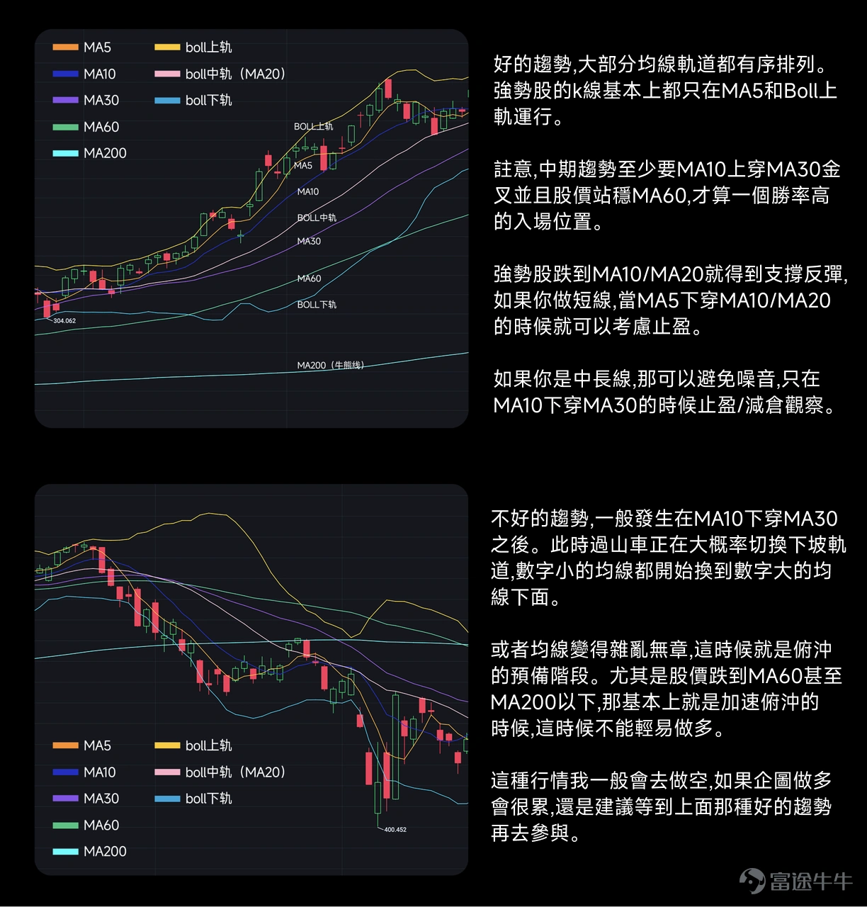 工作時他是互聯網大廠裡追求極致藝術的資深設計師,下班後卻搖身變成在股市裡交易果斷的投資達人。入市僅2年卻迅速從投資新手變成交易大神,正股+期權全面開花,最高收益更是超200%,狠狠跑贏港美股大市,老股民都自愧不如! 本期牛友故事我們邀請到了牛牛圈的新晉實戰派牛人 ——@泡面的股票。憑藉 AI 工具的力量,他從投資新手快速成長!不盲目跟風、不憑運氣賭市,他是如何踩準股市節奏,走出專屬於自己的獲利之路呢?本文將帶你揭秘這位跨界股民如何精準狙擊趨勢行情,以及高勝率期權策略精華和 AI 高效賦能交易的獨家心得! 溫馨提示:本文實用內容較多,建議讚好 + 收藏 + 分享!文末留言互動有驚喜~ 一、白天畫圖晚上畫線?大廠設計師解鎖新手炒股翻身副本 Q1:能否向牛友們簡單介紹下自己? 大家好,我是@泡面的股票,「泡面」是我家貓的名字~今年剛滿30歲,本職是某互聯網大廠的設計師。我 2024 年正式入市至今只有兩年多,但周圍同事看到我近期收益總誤以為我像炒了七八年的老股民。很早之前我就在富途牛牛開戶入金,但當時我對市場還是一知半解就...