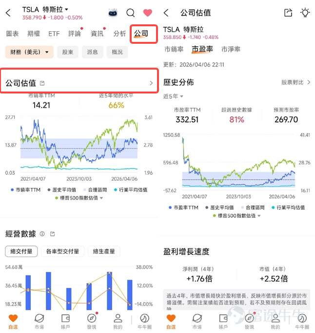 由輸光阿媽積蓄的至暗時刻，到孤注一擲十個月狂賺千萬，這中間究竟發生了甚麼？如何從負債百萬的谷底重新崛起，完成人生逆轉？ 他是如何在至暗時刻精準抓住十倍股機會？又是如何構建穩健的投資體系？ 本期牛友故事邀請到18歲入市，在25歲時實現財富自由的@Keith 趨勢價值投資（以下簡稱Keith），分享他從「少年股神」到負債百萬、再到千萬身家的傳奇翻身故事，揭秘他從深淵到巔峰的完整投資心法。 [話筒]溫馨提示：本文內容較長，建議讚好收藏再細讀，文末互動有驚喜~ 一、牛熊市轉換的血淚第一課：300萬學費，換來一條投資「鐵律」 Q：可以分享一下你入市初期的經歷嗎？ Keith：我18歲就開了第一個證券戶口，更小的時候已將利是錢用家人的帳戶放進股票投資，至今投資了約12年。我第一個一百萬是2017年賺的，當時港股是牛市，我向家人借了30萬去投資，那一年主要買了兩隻股票：一是 $吉利汽車 (00175.HK)$ ，當時升了約一倍；二是 $金斯瑞生物科技 (01548.HK)$ ，升了四至五倍左右；最終成功一年把30萬本金做成了120...