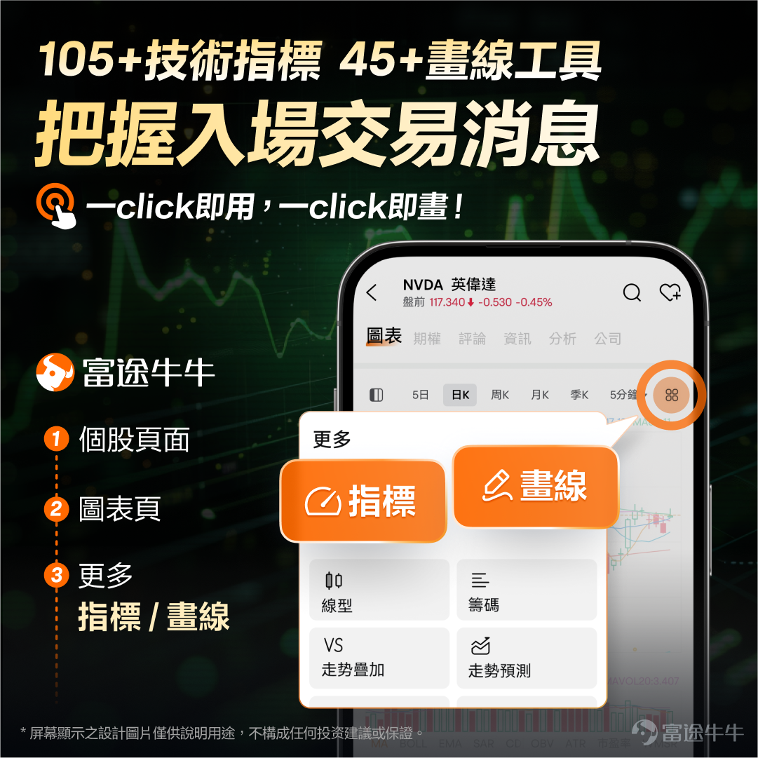 由輸光阿媽積蓄的至暗時刻，到孤注一擲十個月狂賺千萬，這中間究竟發生了甚麼？如何從負債百萬的谷底重新崛起，完成人生逆轉？ 他是如何在至暗時刻精準抓住十倍股機會？又是如何構建穩健的投資體系？ 本期牛友故事邀請到18歲入市，在25歲時實現財富自由的@Keith 趨勢價值投資（以下簡稱Keith），分享他從「少年股神」到負債百萬、再到千萬身家的傳奇翻身故事，揭秘他從深淵到巔峰的完整投資心法。 [話筒]溫馨提示：本文內容較長，建議讚好收藏再細讀，文末互動有驚喜~ 一、牛熊市轉換的血淚第一課：300萬學費，換來一條投資「鐵律」 Q：可以分享一下你入市初期的經歷嗎？ Keith：我18歲就開了第一個證券戶口，更小的時候已將利是錢用家人的帳戶放進股票投資，至今投資了約12年。我第一個一百萬是2017年賺的，當時港股是牛市，我向家人借了30萬去投資，那一年主要買了兩隻股票：一是 $吉利汽車 (00175.HK)$ ，當時升了約一倍；二是 $金斯瑞生物科技 (01548.HK)$ ，升了四至五倍左右；最終成功一年把30萬本金做成了120...