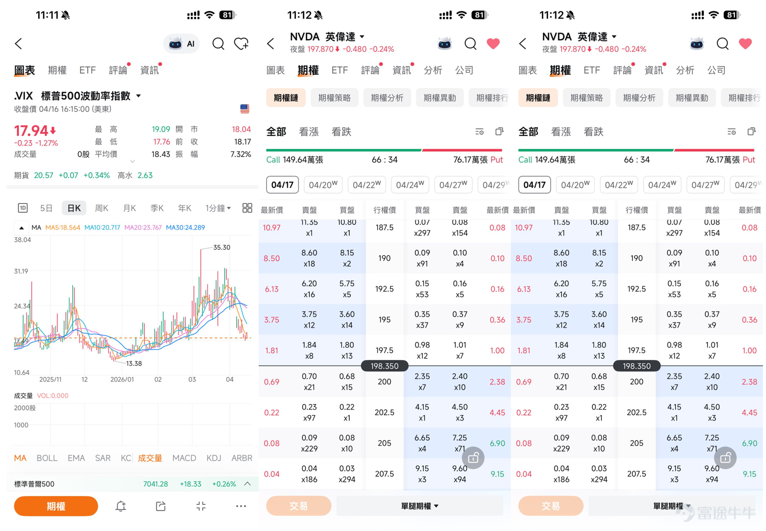 從去年 7 月底正股虧錢入場，到今年 2 月用 4000 美元在標普期權上一個月翻 30 倍。從被 GameSquare 割韭菜後發誓不碰沒有期權的股票，到每天最多換手幾百上千張期權合約——這中間，一個數學博士在讀生經歷了什麼？ 他是如何用數學專業背景理解期權定價、看穿流動性危機？又是如何在消息滿天飛的市場中保護自己？ 本期牛友故事邀請到座標香港的在讀數學博士 @Artgora，分享他從正股虧錢到期權翻身、從 Circle 入場到期權穩定盈利的交易心路，揭祕這位自嘲「窮學生」博士生獨特的期權思維和市場觀。 一、入市啓蒙：從正股虧錢到「再也不碰沒有期權的股票」 Q：能跟牛友們聊聊你是怎麼開始交易的嗎？ Artgora：我去年 7 月底開始玩股票，契機其實挺偶然的。當時跟一個同學一起看節目，他突然說要登入股票帳號買 $Circle (CRCL.US)$ ，那天剛好是 Circle 上市。他之前做泡泡瑪特把八萬變成了十幾萬，那天晚上梭哈 Circle 做了好幾次 T，結果十幾萬又變回了幾萬。 我當時就想，這股...