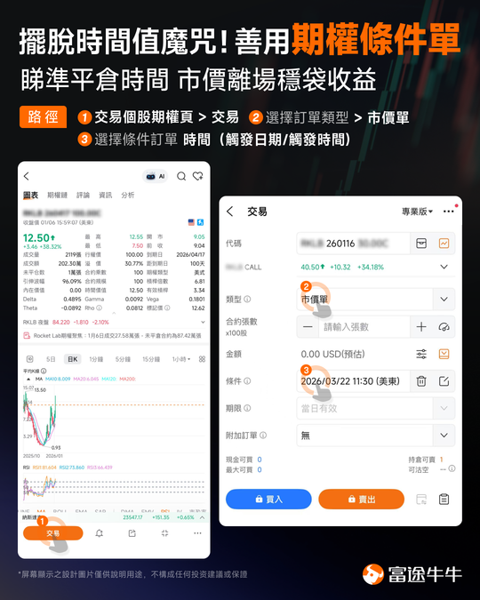 [Investor Story] A single position netted nearly 2 million! He uses Covered Calls to consistently earn $7,000 per month!