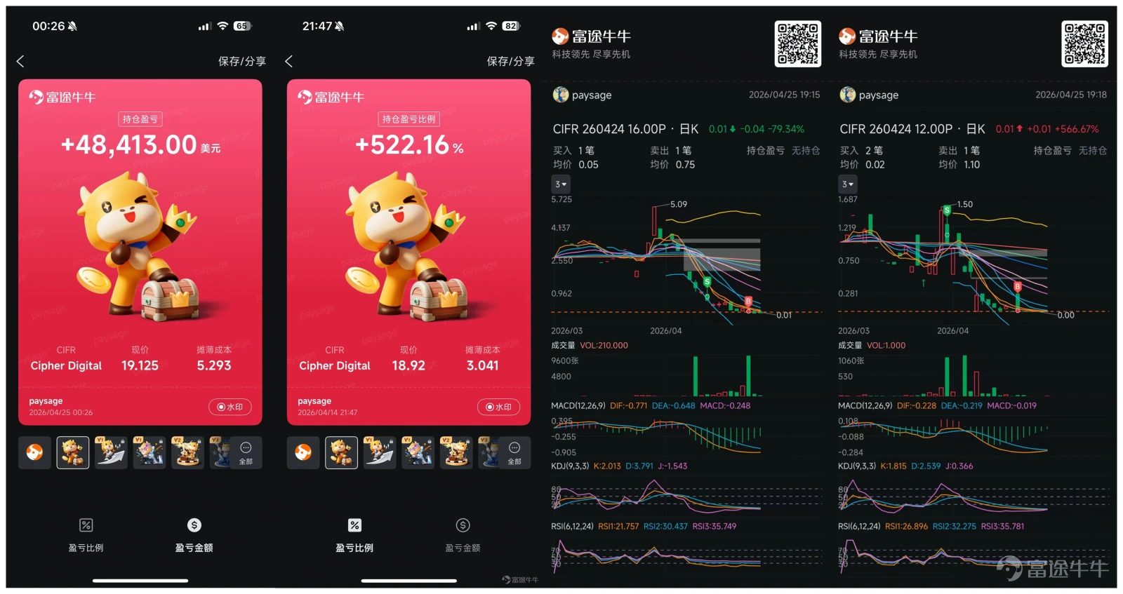 如何用Covered Call策略每月穩定收取$4,000-$7,000期權金,單倉暴賺近200萬?如何以「宏觀敘事→基本面→技術面」三層篩選,只在最高確定性時果斷出手?從騰訊工程師到鏈上創業者,再到美股期權賣方高手——這條跨界進化之路走了多遠? 本期【牛友故事】邀請程序員出身、曾任職騰訊及字節的美股期權實戰達人@paysage(以下簡稱paysage),分享其四年煉就的「確定性交易」心法與穩健賣方哲學! 溫馨提示:本文內容較長,建議讚好收藏再細讀,文末互動有驚喜 一、從騰訊工程師到鏈上老炮,再到期權賣方高手——paysage的「雜食進化」之路 Q:paysage,可以先介紹一下您的個人背景嗎?是怎麼一步步走上美股期權這條路的? A:我是程序員出身,接觸加密貨幣比較早,也比較有興趣。之前曾在騰訊工作,後來去了字節,22年從字節離職后,便投身鏈上創業。中間什麼都做過——比特幣、量化交易、現貨、合約、DeFi,也「打過狗」,可以說什麼類型都嘗試過,後來慢慢把重心轉移到美股和期權。從2022年算起,現在累積了大...