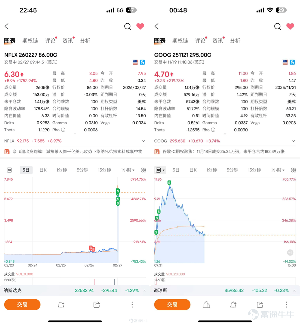 炒股如何做到「一招鮮，吃遍天」？在波動極大的期權市場，他是如何尋找確定性機會？金融專業出身的他如何憑藉對「大票」的深刻理解，在半年內實現帳戶收益百倍？ 本期牛友故事邀請到美本美碩金融科班出身、從事投資相關工作逾6年的期權交易員@贴贴 to the Moon（以下稱Andrew），分享他如何以「只做大票、只抓主升浪」為核心，在波動中捕捉確定性機會，在期權市場走出一條半年百倍的傳奇之路！ [話筒]溫馨提示：本文內容較長，建議讚好收藏再細讀，文末互動有驚喜 一、半年100倍的核心：只做大票期權，把熟悉做到極致 Q：可以簡單介紹一下自己嗎？你曾說過「炒股还是靠一招鮮吃遍天」，可以分享一下你的「一招鮮」嗎？ Andrew：我是金融專業出身，2020年開始接觸美股，一直從事投資相關工作，中間做過一級市場，2025年重新回到美股二級市場交易。相比「投資者」，我更喜歡「交易員」這個身份。 我認為的「一招鮮吃遍天」，是把自己的投資模式做到極致。市場上各種方法都有可能成功，關鍵是找到最適合自己性格和認知的方法，並把它練到極致，遵循自己的交易系...