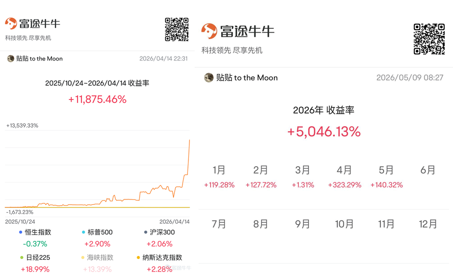 [Investor Story] Made 100x in half a year! A finance professional trader teaches you how to master options with 'one winning move'!
