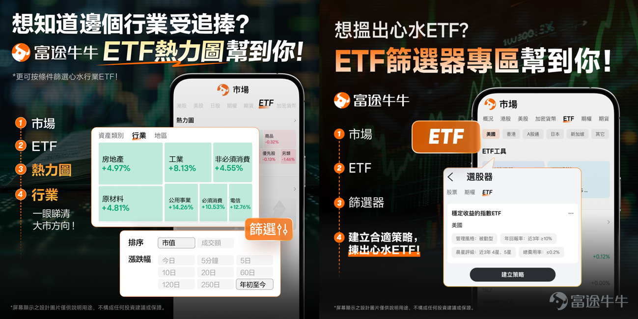 From losing money exiting Tesla to conceding defeat and leaving stablecoins behind—after six years of volatile investing with mediocre returns, he went all-in on the memory chip sector this year, driving his returns soaring over 500%. How did this self-proclaimed 'either fully in or completely out' aggressive investor turn a single hand into a doubling win amid the turbulent U.S. stock market? He refuses to reduce positions or take profits lightly, firmly believing AI is rewriting the cyclical fate of the storage industry. He has staked his entire net worth on a 2x long SanDisk ETF, targeting a market cap of $800 billion. This episode of Investor Story features a tech enthusiast from Hangzhou@杭州吕布, sharing how heearned over 500% returns with a single 2x long ETF, along with his most sincere advice for beginners. 1. Revealing the Returns: Achieved Over 500% This Year—The Key Was Simply 'Holding Tight' Q: Could you show fellow investors your performance this year? How did you achieve it? Hangzhou Lü Bu: My return this year is over 500%. I’ve been investing for about six years—done both private and public funds—but returns in previous years weren’t great. This year has truly been explosive, and to put it plainly, it all comes down to two words—Hold on to。 My position is 99.9% in $Tradr 2X Long SNDK Daily ETF (SNXX.US)$ , which I bought in January and have held without selling since. The volatility in US stocks during this period has been extremely treacherous—most people couldn’t hold on. In the middle...