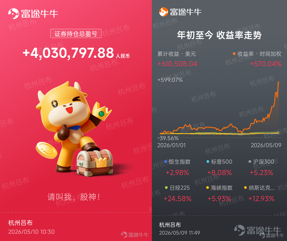 Hangzhou Lü Bu’s Futubull account achieved annual returns exceeding 500%
