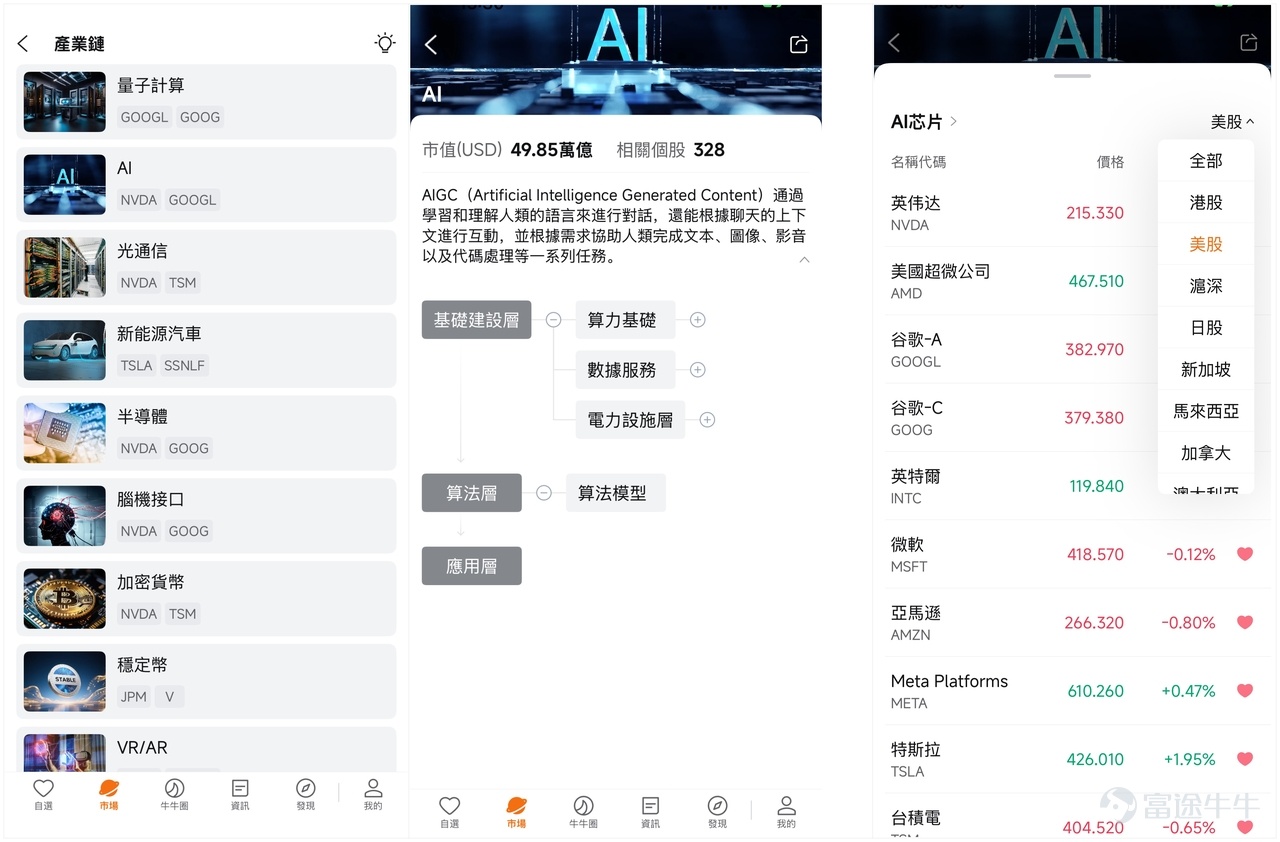 [話筒]【直播精華匯總】 在宏觀變局與 AI 浪潮交織的當下，掌握市場主線尤為關鍵。今次，我們特別邀請知名 YouTuber「美投君」團隊為大家獨家拆解 2026 下半年的宏觀劇本及 AI 產業鏈的確定性機會；同時附上超實用的期權工具實戰教學，助您在波動加劇的下半年做好準備！ 這次分享內容豐富，我們已為大家提煉好核心筆記，建議先收藏後細閱。 一、核心主線：從減成本到創收入，AI 產業鏈紅利正在上移 告別減成本、增效率，邁向直接產出： AI 已經從單純的 Chatbot（聊天機械人）進化至能夠直接寫代碼、做研究的 Agent 時代。這意味着算力需求正在發生量級躍升，而目前全球深度使用 AI 的人不足 1%，天花板仍然極高。 泡沫擔憂消退：大模型公司（如 Anthropic）的年化收入在短短數月內大幅躍升升至數百億美元規模，並開始兌現運營利潤。「高投入、低回報」的局面已經逆轉，目前帶頭上升的 AI 公司，背後均有實質收入及利潤作為支撐，估值並未偏離基本因素。 確定性機會：投資的確定性正在逐步上移至基礎設施端。由於優質大模型相關資產目前難以在公開市場直接...