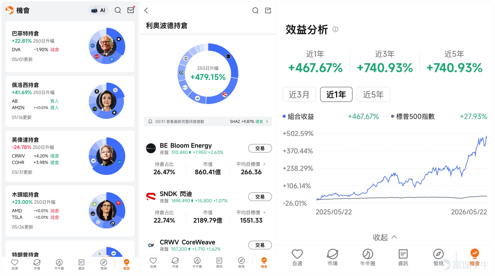 [話筒]【直播精華匯總】 在宏觀變局與 AI 浪潮交織的當下，掌握市場主線尤為關鍵。今次，我們特別邀請知名 YouTuber「美投君」團隊為大家獨家拆解 2026 下半年的宏觀劇本及 AI 產業鏈的確定性機會；同時附上超實用的期權工具實戰教學，助您在波動加劇的下半年做好準備！ 這次分享內容豐富，我們已為大家提煉好核心筆記，建議先收藏後細閱。 一、核心主線：從減成本到創收入，AI 產業鏈紅利正在上移 告別減成本、增效率，邁向直接產出： AI 已經從單純的 Chatbot（聊天機械人）進化至能夠直接寫代碼、做研究的 Agent 時代。這意味着算力需求正在發生量級躍升，而目前全球深度使用 AI 的人不足 1%，天花板仍然極高。 泡沫擔憂消退：大模型公司（如 Anthropic）的年化收入在短短數月內大幅躍升升至數百億美元規模，並開始兌現運營利潤。「高投入、低回報」的局面已經逆轉，目前帶頭上升的 AI 公司，背後均有實質收入及利潤作為支撐，估值並未偏離基本因素。 確定性機會：投資的確定性正在逐步上移至基礎設施端。由於優質大模型相關資產目前難以在公開市場直接...