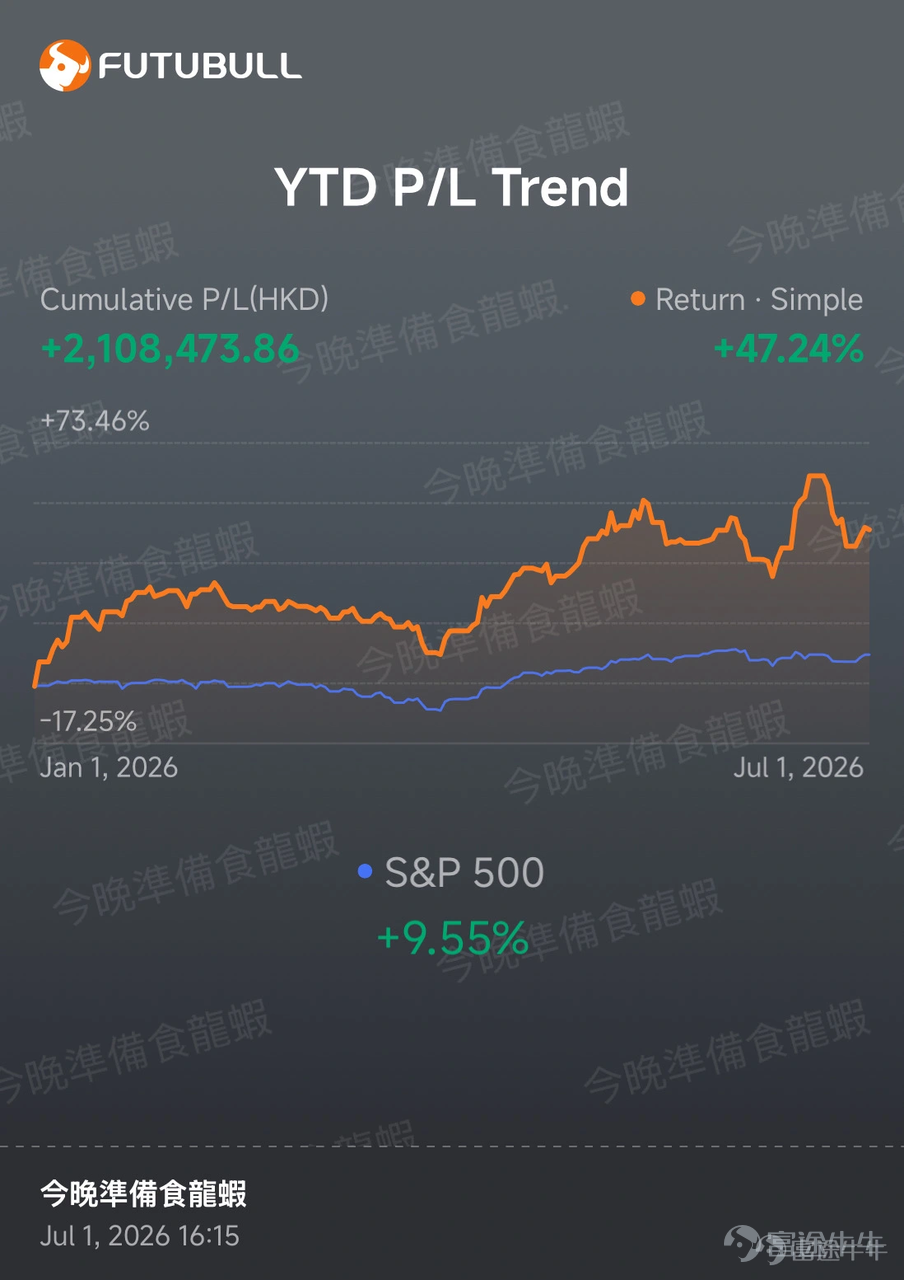 How did a healthcare professional transform into a full-time investor earning over $2 million a year? How did he spot a company—when its stock was just $10—as a future core player in AI infrastructure and hold a heavy position for more than a year? The AI wave is only in its 'third inning'—where will the next breakout opportunity emerge? This episode of [Investor Story] features a full-time investor who earned over $2 million last year and added another 50% return in the first half of this year.@今晚準備食龍蝦(referred to as 'Lobster Bro' below), who shares how he uses CEO earnings calls to get ahead of growth stocks and his long-term investment thesis on the AI wave! [Microphone]Friendly reminder: This article is rather long; it’s recommended to like and bookmark it for careful reading. There's a surprise waiting for you in the interactive section at the end! 1. From White Coat to Stock Market – Leaving a Healthcare Career to Become a Full-Time Investor Q: Could you introduce yourself first? A: Just call me Lobster Bro. I used to have a full-time job in the healthcare industry. After seeing solid investment results, I transitioned to full-time stock investing this year. I’ve been investing for about five years—my first couple of years weren’t very accurate, but my performance gradually improved. In the first half of this year, I achieved roughly a 50% return. To be clear, healthcare itself is a great field with strong growth potential—it wasn’t due to any issues with the industry. I simply wanted more personal time to spend with my family. I now focus mainly on long-term investments, preferring to buy into companies with real strength. However, I also engage in day trading and execute short-term trades daily. I’ve set personal rules for each...