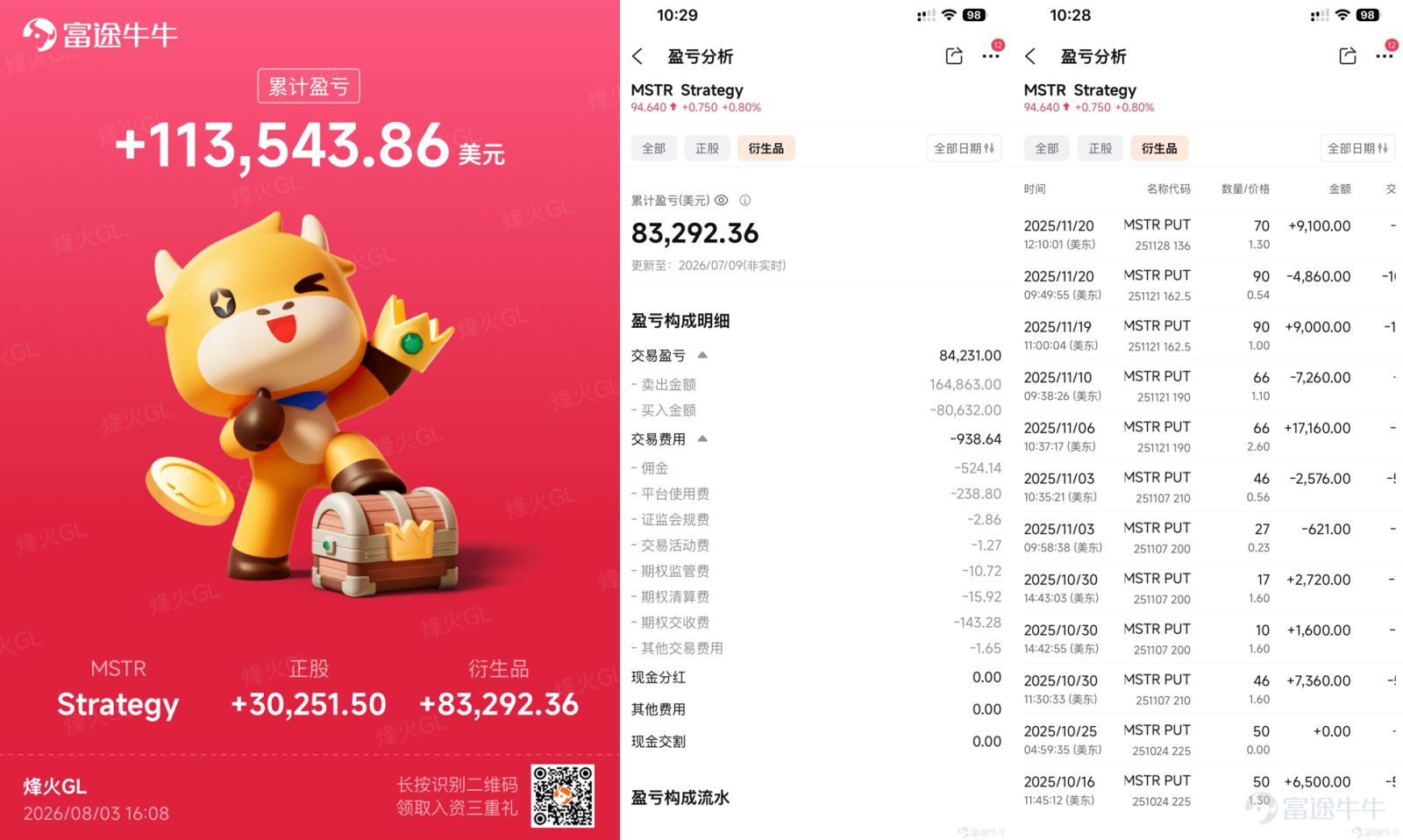 帳戶最高取得2300%收益，後來卻在市場波動中一路回撤，甚至轉為虧損。這段經歷讓他重新思考：投資的目標究竟是追求一次耀眼的收益率，還是建立一套能夠長期運作、持續提供現金流的體系？ 從2008年開始接觸股票，畢業後長期在金融機構工作，曾管理數百人的團隊。34歲時，在年薪達到數百萬元、已經累積八位數現金資產的情況下，他選擇離開職場，把更多時間留給自己和家人。 退休後，他將資產分在三個帳戶中：兩個帳戶負責長期增值，一個帳戶專門通過期權創造現金流。如今，他和一家六口生活在馬來西亞。對他而言，投資的意義不再只是帳戶淨值上升，而是讓資產定期產生能夠真正用於生活的收入。 今期牛友故事我們邀請牛牛圈牛友 @老k躺平日记，分享他如何從追求期權買方的高收益，轉向以現金擔保賣出認沽期權（Cash-Secured Put，以下簡稱CSP）建立現金流，以及這套方法背後的適用條件和風險邊界。 [話筒]溫馨提示：本文內容較長，建議讚好收藏再細讀，文末互動有驚喜。 一、34歲主動退休：真正稀缺的不是收入，而是時間 Q：可以先介紹一下您的工作背景和投資經...
