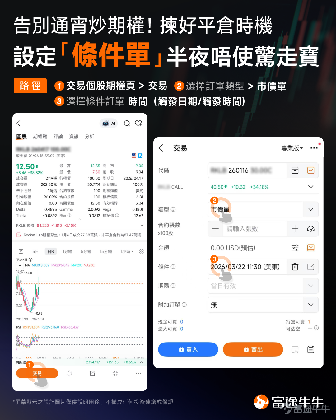 帳戶最高取得2300%收益，後來卻在市場波動中一路回撤，甚至轉為虧損。這段經歷讓他重新思考：投資的目標究竟是追求一次耀眼的收益率，還是建立一套能夠長期運作、持續提供現金流的體系？ 從2008年開始接觸股票，畢業後長期在金融機構工作，曾管理數百人的團隊。34歲時，在年薪達到數百萬元、已經累積八位數現金資產的情況下，他選擇離開職場，把更多時間留給自己和家人。 退休後，他將資產分在三個帳戶中：兩個帳戶負責長期增值，一個帳戶專門通過期權創造現金流。如今，他和一家六口生活在馬來西亞。對他而言，投資的意義不再只是帳戶淨值上升，而是讓資產定期產生能夠真正用於生活的收入。 今期牛友故事我們邀請牛牛圈牛友 @老k躺平日记，分享他如何從追求期權買方的高收益，轉向以現金擔保賣出認沽期權（Cash-Secured Put，以下簡稱CSP）建立現金流，以及這套方法背後的適用條件和風險邊界。 [話筒]溫馨提示：本文內容較長，建議讚好收藏再細讀，文末互動有驚喜。 一、34歲主動退休：真正稀缺的不是收入，而是時間 Q：可以先介紹一下您的工作背景和投資經...