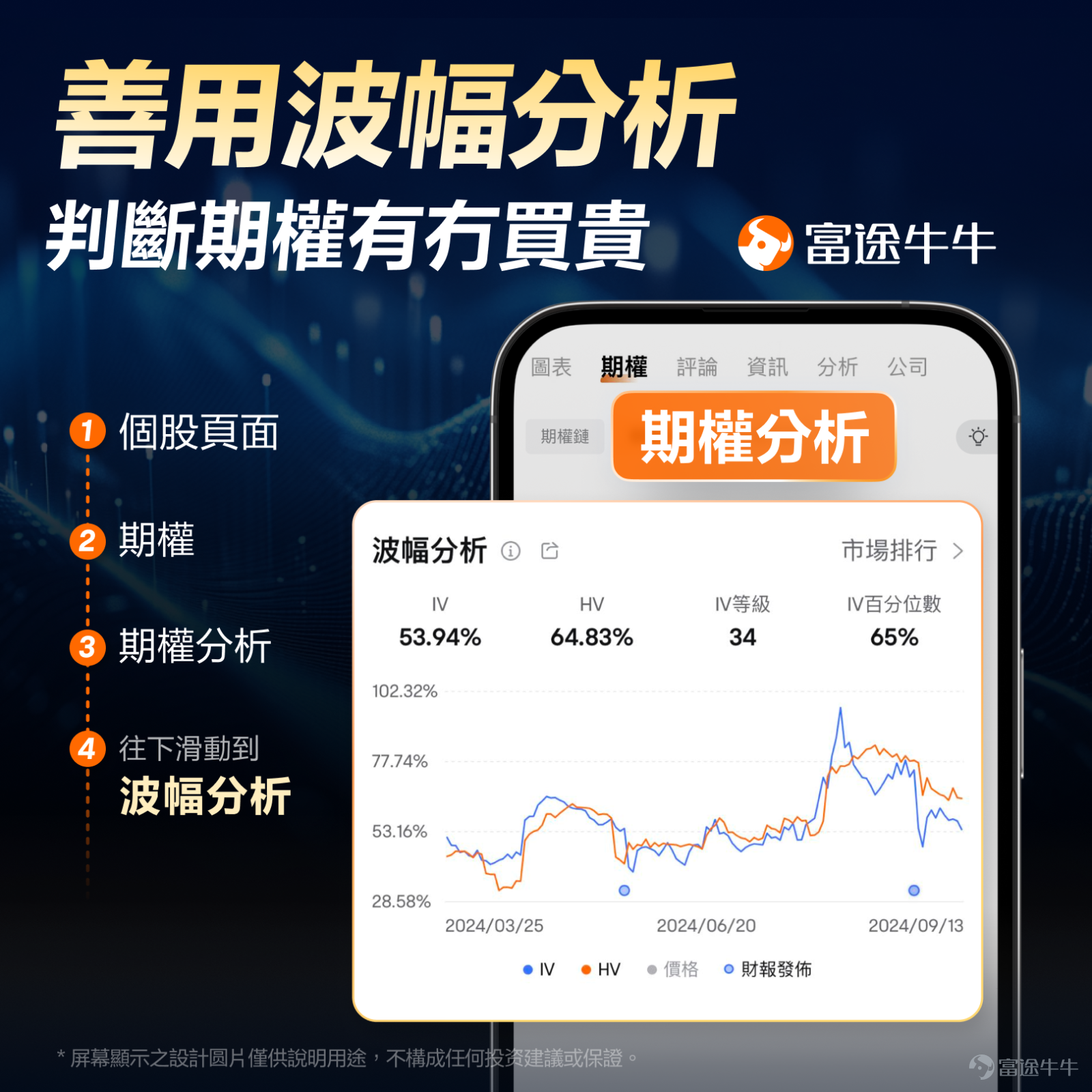 帳戶最高取得2300%收益，後來卻在市場波動中一路回撤，甚至轉為虧損。這段經歷讓他重新思考：投資的目標究竟是追求一次耀眼的收益率，還是建立一套能夠長期運作、持續提供現金流的體系？ 從2008年開始接觸股票，畢業後長期在金融機構工作，曾管理數百人的團隊。34歲時，在年薪達到數百萬元、已經累積八位數現金資產的情況下，他選擇離開職場，把更多時間留給自己和家人。 退休後，他將資產分在三個帳戶中：兩個帳戶負責長期增值，一個帳戶專門通過期權創造現金流。如今，他和一家六口生活在馬來西亞。對他而言，投資的意義不再只是帳戶淨值上升，而是讓資產定期產生能夠真正用於生活的收入。 今期牛友故事我們邀請牛牛圈牛友 @老k躺平日记，分享他如何從追求期權買方的高收益，轉向以現金擔保賣出認沽期權（Cash-Secured Put，以下簡稱CSP）建立現金流，以及這套方法背後的適用條件和風險邊界。 [話筒]溫馨提示：本文內容較長，建議讚好收藏再細讀，文末互動有驚喜。 一、34歲主動退休：真正稀缺的不是收入，而是時間 Q：可以先介紹一下您的工作背景和投資經...