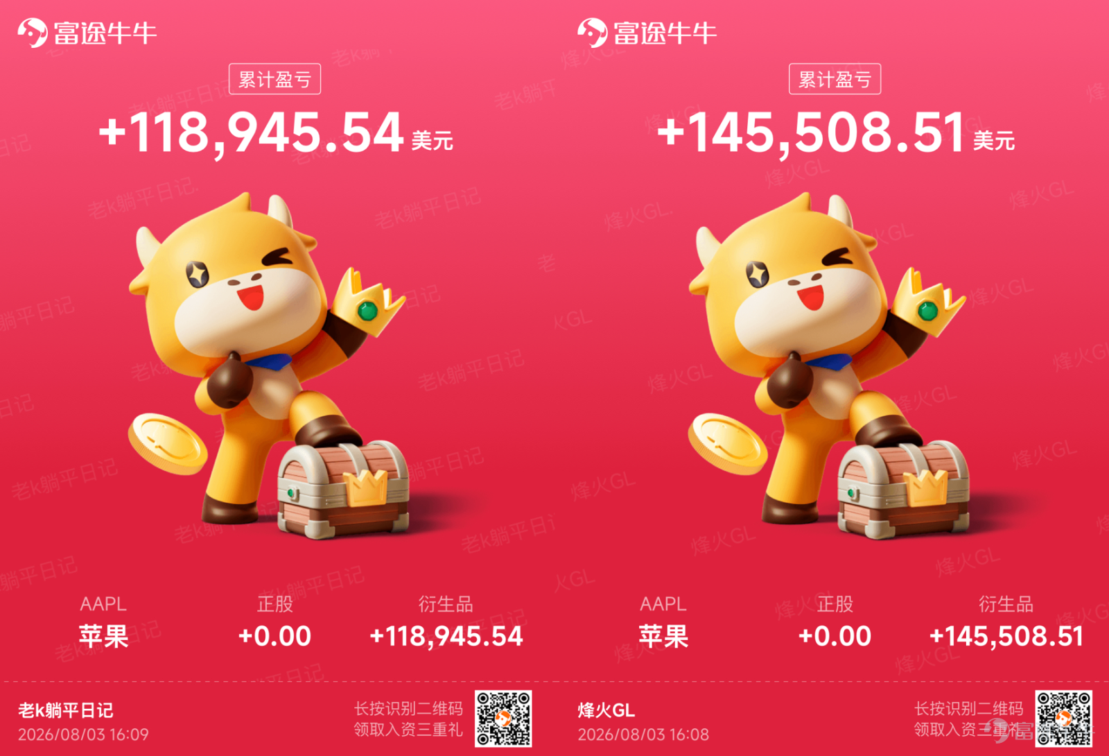 帳戶最高取得2300%收益，後來卻在市場波動中一路回撤，甚至轉為虧損。這段經歷讓他重新思考：投資的目標究竟是追求一次耀眼的收益率，還是建立一套能夠長期運作、持續提供現金流的體系？ 從2008年開始接觸股票，畢業後長期在金融機構工作，曾管理數百人的團隊。34歲時，在年薪達到數百萬元、已經累積八位數現金資產的情況下，他選擇離開職場，把更多時間留給自己和家人。 退休後，他將資產分在三個帳戶中：兩個帳戶負責長期增值，一個帳戶專門通過期權創造現金流。如今，他和一家六口生活在馬來西亞。對他而言，投資的意義不再只是帳戶淨值上升，而是讓資產定期產生能夠真正用於生活的收入。 今期牛友故事我們邀請牛牛圈牛友 @老k躺平日记，分享他如何從追求期權買方的高收益，轉向以現金擔保賣出認沽期權（Cash-Secured Put，以下簡稱CSP）建立現金流，以及這套方法背後的適用條件和風險邊界。 [話筒]溫馨提示：本文內容較長，建議讚好收藏再細讀，文末互動有驚喜。 一、34歲主動退休：真正稀缺的不是收入，而是時間 Q：可以先介紹一下您的工作背景和投資經...