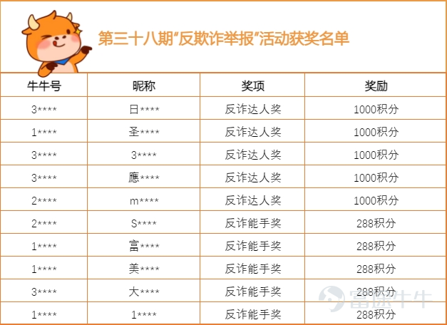 Hi！各位牛友，祝大家周末愉快呀~[打call] 第三十八期“反欺诈举报”活动获奖名单已经出炉啦，是不是让大家久等了呢？嘿嘿，稍安勿躁，小管家这就将名单呈上~ 快来看看有没有屏幕前的你吧~ （为了保护牛友的隐私，小管家在这里就只公布部分信息） 积分到账存在一定“时差”，烦请获奖的牛友们近期多一下关注系统消息哦~  另外小管家要在此向所有提供有效情报的牛友们致以诚挚的谢意！感谢你们与小管家一起，为维护社区安全，营造更好的交流环境而努力！ [抱拳] [链接: >>点击查看反欺诈治理公告<<] 往期获奖公示传送门： [链接: >>第三十七期活动获奖公示<<] [链接: >>第三十六期活动获奖公示<<] [链接: >>第三十五期活动获奖公示<<] [链接: >>第三十四期活动获奖公示<<] [链接: >>第三十三期活动获奖公示<<] [链接: >>第三十二期活动获奖公示<<] [链接: >>第三十一期活动获奖公示<<] [链接: >>第三十期活动获奖公示<<] [链接: >>第二十九期活动获奖公示<<] [链接: >>第二十八期活动获奖公示<<] [链接: 更多往期内容，牛友们可以在小管家主页查看哦~] 反诈举报活动仍在持续进行中，小管家将定期送出奖励，欢迎各位牛友对各类诈骗行为进行举报，说不定下一次上榜的幸运儿就是...