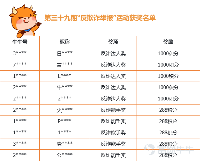 Hi！各位牛友，祝大家周末愉快呀~[礼花] 第三十九期“反欺诈举报”活动获奖名单已经出炉啦，是不是让大家久等了呢？嘿嘿，稍安勿躁，小管家这就将名单呈上~ 快来看看有没有屏幕前的你吧~ （为了保护牛友的隐私，小管家在这里就只公布部分信息） 积分到账存在一定“时差”，烦请获奖的牛友们近期多一下关注系统消息哦~  另外小管家要在此向所有提供有效情报的牛友们致以诚挚的谢意！感谢你们与小管家一起，为维护社区安全，营造更好的交流环境而努力！  [链接: >>点击查看反欺诈治理公告<<] 往期获奖公示传送门： [链接: >>第三十八期活动获奖公示<<] [链接: >>第三十七期活动获奖公示<<] [链接: >>第三十六期活动获奖公示<<] [链接: >>第三十五期活动获奖公示<<] [链接: >>第三十四期活动获奖公示<<] [链接: >>第三十三期活动获奖公示<<] [链接: >>第三十二期活动获奖公示<<] [链接: >>第三十一期活动获奖公示<<] [链接: >>第三十期活动获奖公示<<] [链接: >>第二十九期活动获奖公示<<] [链接: 更多往期内容，牛友们可以在小管家主页查看哦~] 反诈举报活动仍在持续进行中，小管家将定期送出奖励，欢迎各位牛友对各类诈骗行为进行举报，说不定下一次上榜的幸运儿就是你...