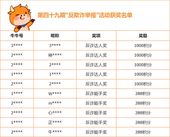 第四十九期“反欺诈举报”活动获奖公示