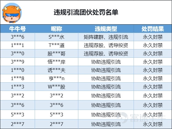 各位牛友： 近期，小管家在例行巡查中發現，部分賬號存在「團伙化矩陣建群」、「誘導站外收費」等嚴重違規行爲。 經覈查，以用戶 「S***水」、「T***道」 等爲首的違規團伙，通過批量創建名爲“愛***利”系列的群聊矩陣，打着「學習交流」的旗號，實則誘導用戶至第三方平台進行會員制收費，嚴重破壞社區生態秩序，危及用戶財產安全。 一、 處罰詳情 1. 賬號封禁 針對以下違規組織者及相關關聯賬號，小管家已執行永久封禁處理： 2. 群聊解散 針對被用於違規引流和非法活動的群聊，小管家已全部處置解散，共計15個群組。 二、 風險提示 小管家在此鄭重提醒廣大牛友： 1. 警惕「大師」薦股： 凡是自稱有內幕消息、承諾高收益的「老師」或「專家」，均爲高風險詐騙陷阱。 2. 拒絕私下交易： 請勿輕信任何通過群聊引導至第三方平台、APP進行的投資行爲。 3. 積極舉報： 如發現類似「違規引流」的可疑行爲，請立即通過【舉報】入口進行反饋。 維護良好的社區環境需要大家共同努力，小管家將持續加強對網絡黑產及詐騙行爲的打擊！