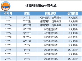 关于打击违规引流团伙的处罚公告