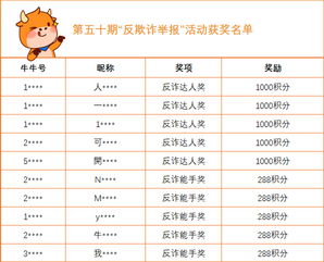 第五十期“反欺诈举报”活动获奖公示