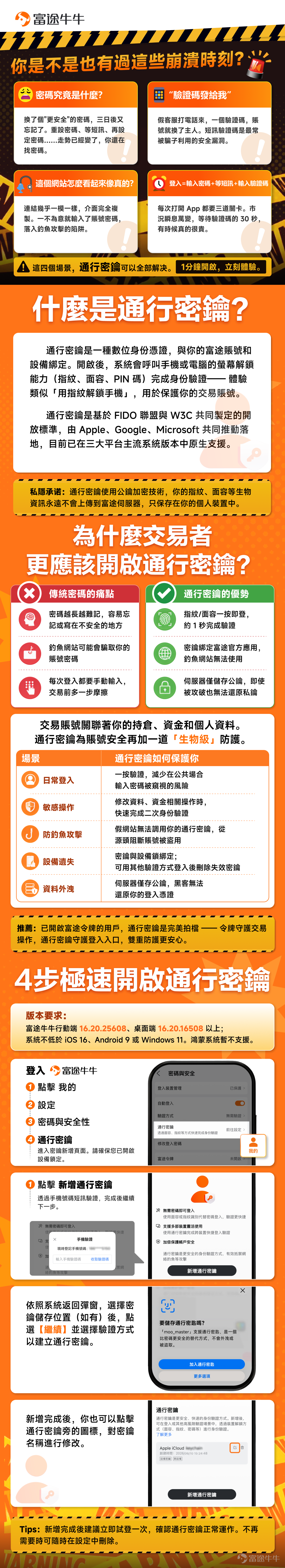 富途牛牛現已上線通行密鑰——用指紋或面容替代密碼，比傳統密碼更安全、更便捷。 設置完成後，下次打開 App 直接用指紋或面容識別登錄，全程約 1 秒，無需任何密碼和驗證碼。 詳細操作指引：[鏈接: 如何創建和使用通行密鑰] 投資路上，少一個密碼煩惱，多一份安心保障。不到 1 分鐘，給賬號加一道生物級防護。