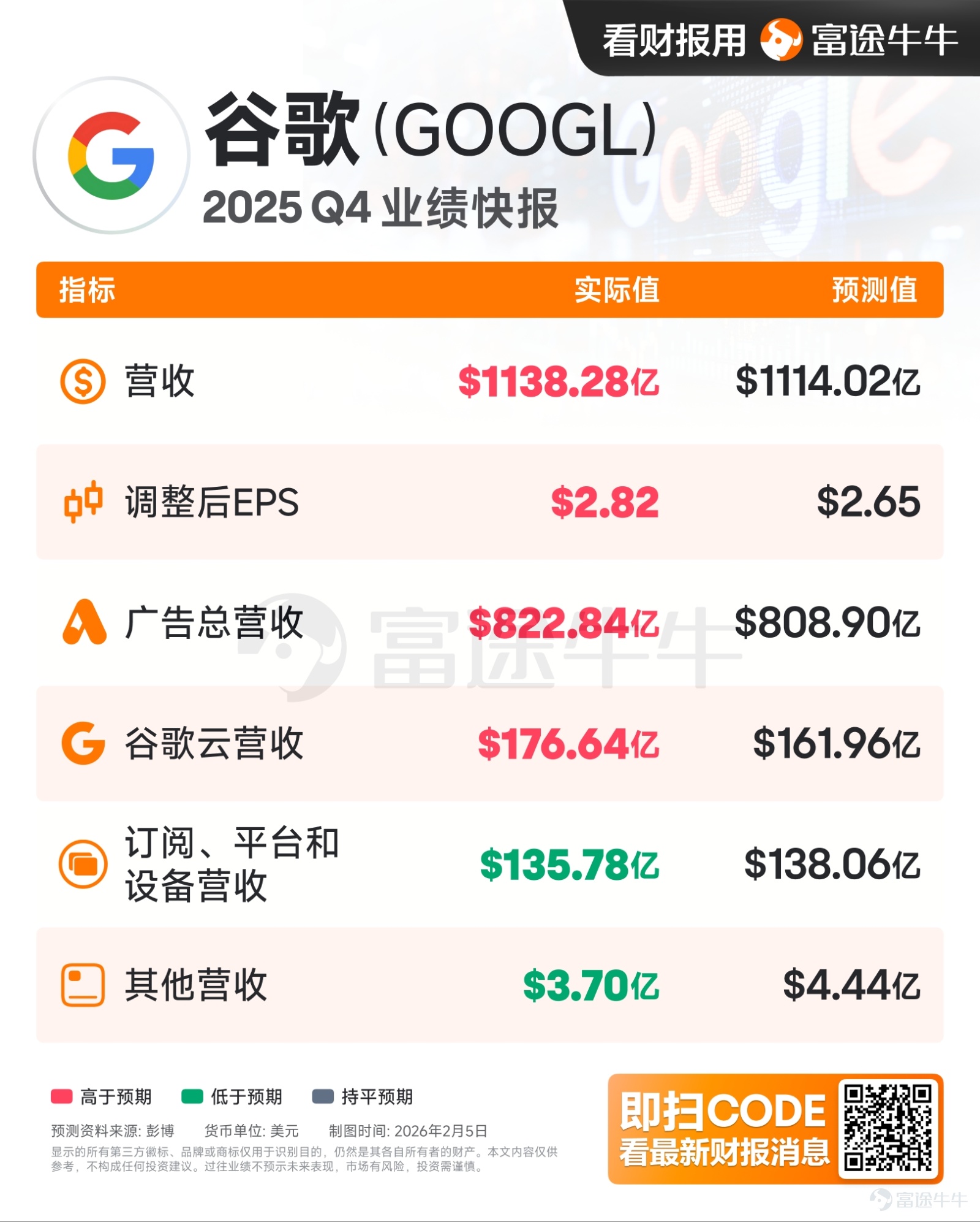 Earnings season for US tech giants is here! Which one are yo ...